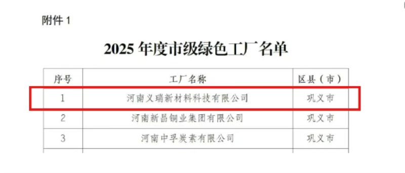 喜訊！明泰鋁業(yè)榮膺多項綠色制造殊榮